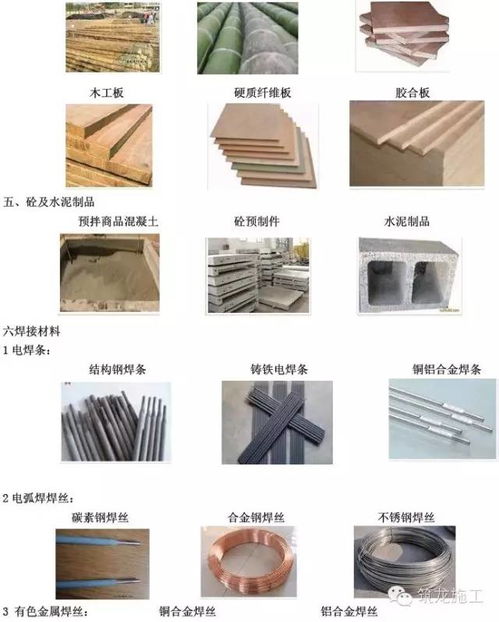 常用建筑工程材料详细分类及高清图鉴，学完变身建筑材料百科全书